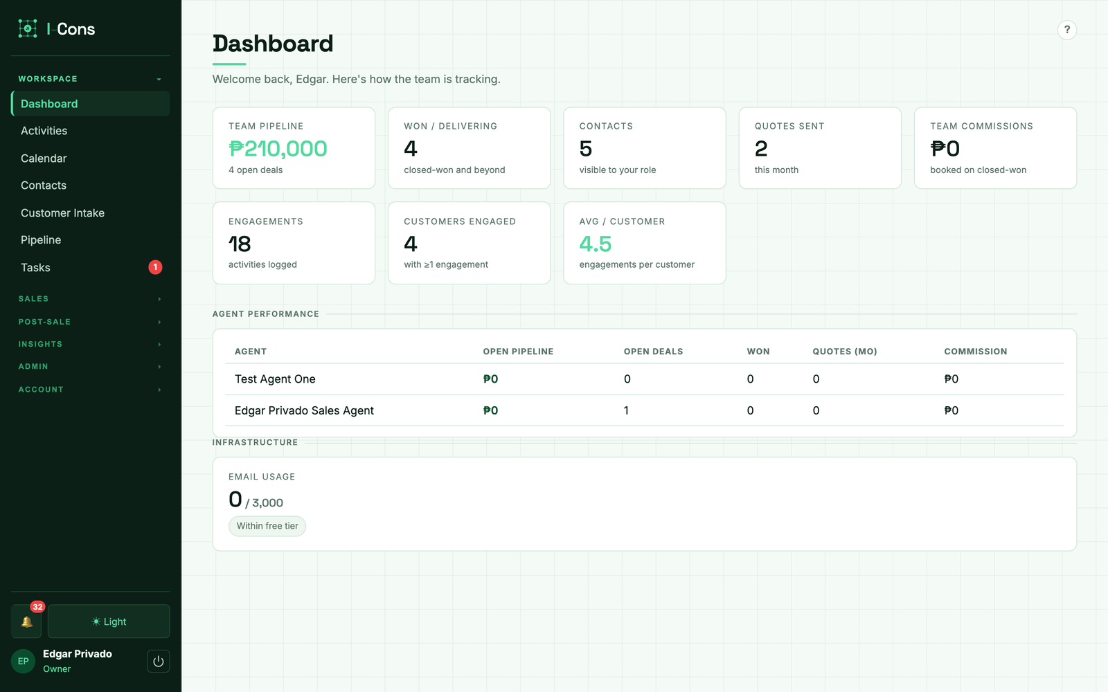 I-Cons dashboard